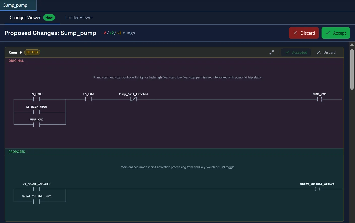 The Changes Viewer for a routine called Sump_pump: rung 0 marked Edited, its original ladder rung drawn above the proposed rung, with Accept and Discard for the rung and for the whole change